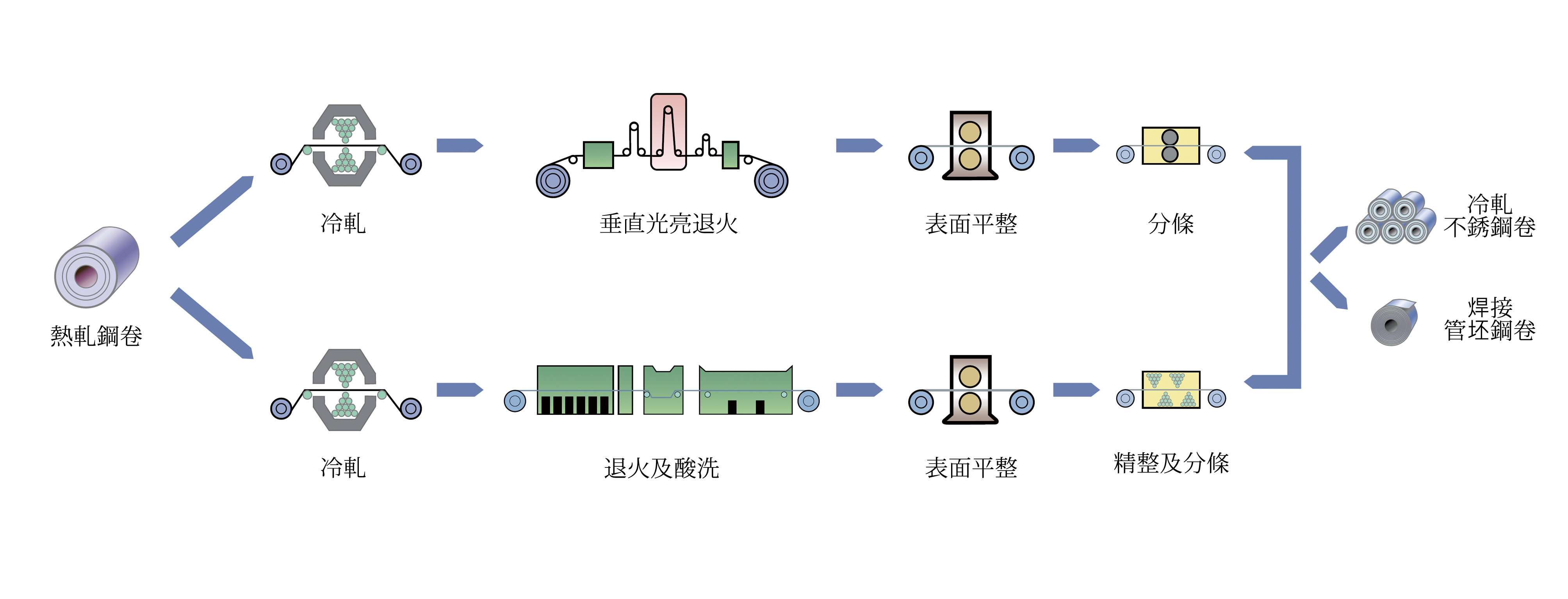 manufacturing process_chi_2